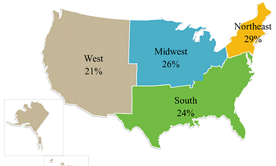 What are the cultural differences between the Midwestern United States and the South?